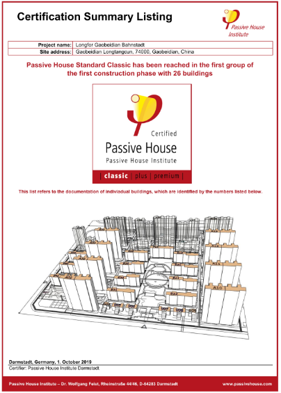 1575017520102457VqKT.png 中國首個PHI國際被動房區(qū)域認證.png